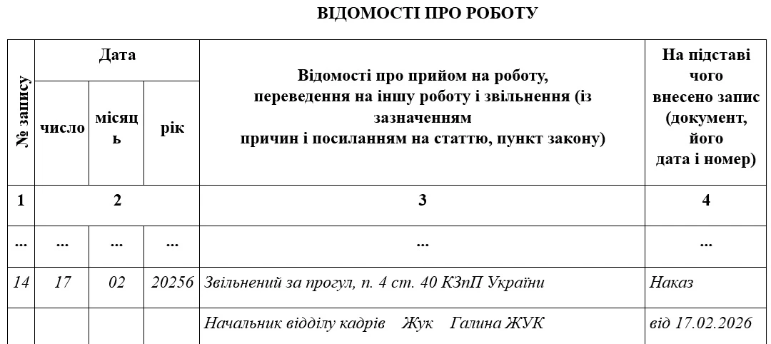 Звільнення за прогул: запис в трудовій