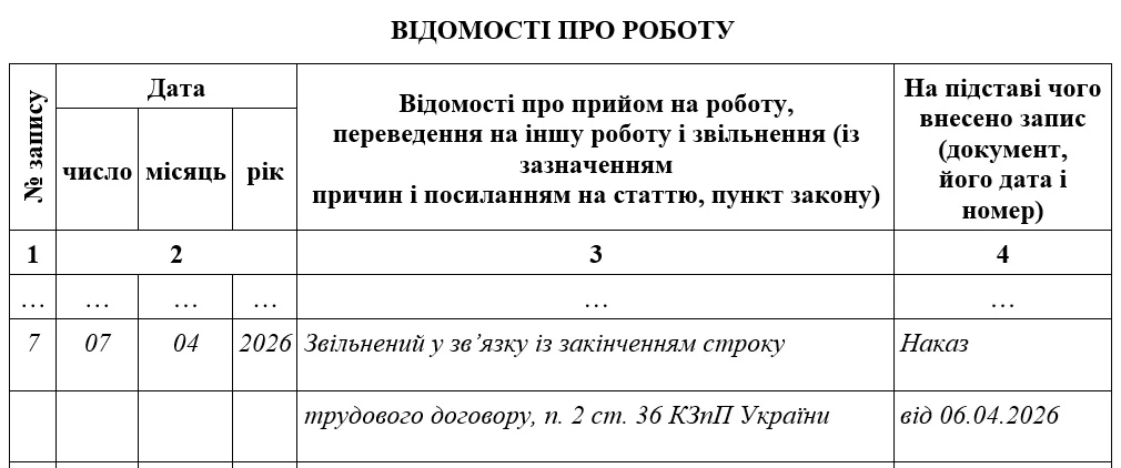 Звільнення під час воєнного стану: підстави і порядок