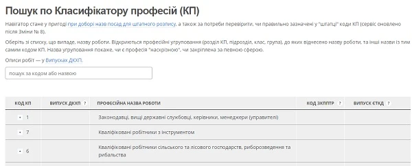 У Класифікаторі професій з’являться медичний брат, санітар та акушер