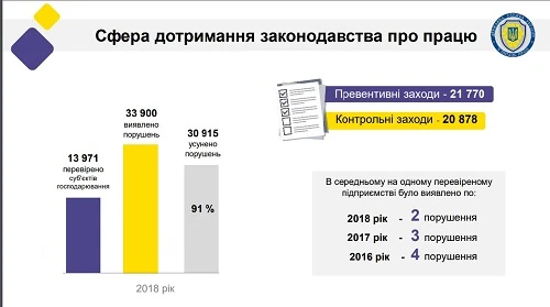 Порушення 2018