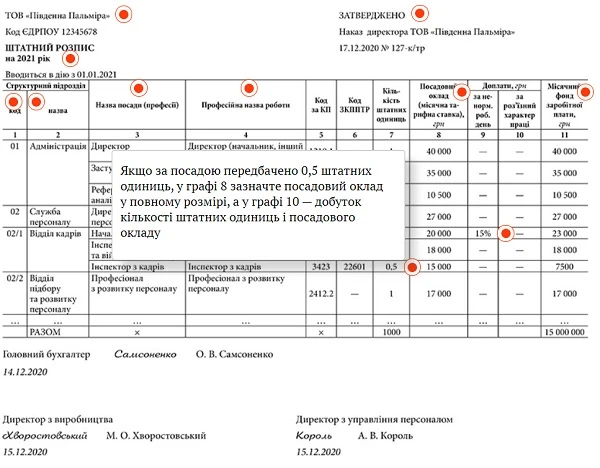 Штатний розпис на 2021 рік Штатний розпис на 2021 рік