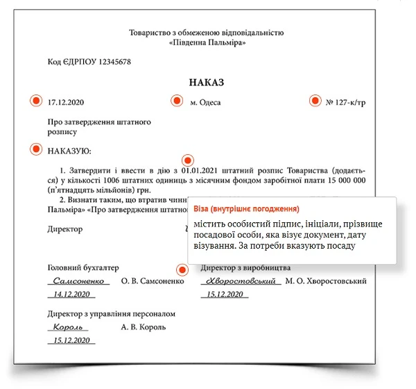 Наказ про затвердження і введення в дію штатного розпису на 2021 рік Наказ про затвердження і введення в дію штатного розпису на 2021 рік
