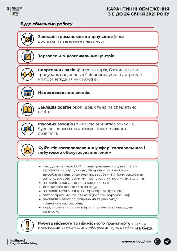 МОЗ рекомендує підприємствам на період дії посиленого карантину організувати дистанційну роботу