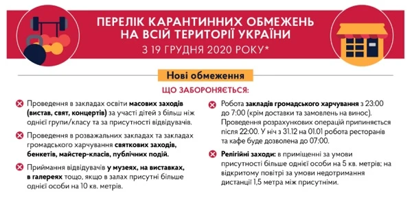 Уряд послабив карантинні обмеження в новорічну ніч Уряд послабив карантинні обмеження в новорічну ніч
