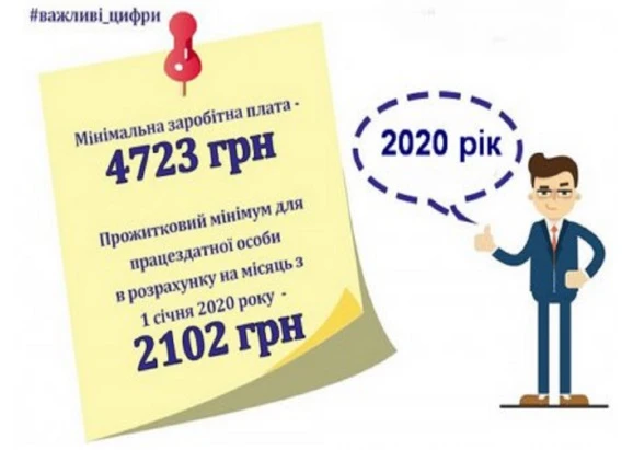Держпраці застерігає: мінімальна державна гарантія — це не тільки мінімальна зарплата Держпраці застерігає: мінімальна державна гарантія — це не тільки мінімальна зарплата