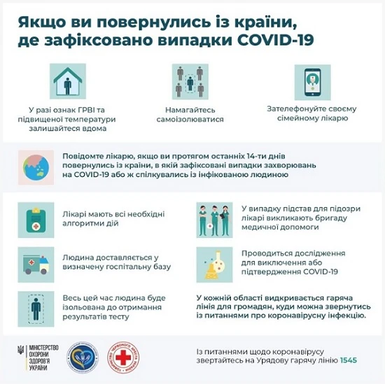 Як захиститися від коронавірусу: рекомендації щодо протидії поширенню COVID-19 Як захиститися від коронавірусу: рекомендації щодо протидії поширенню COVID-19