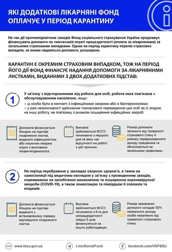 Які додаткові підстави для виплати лікарняних під час карантину. Інформує ФСС
