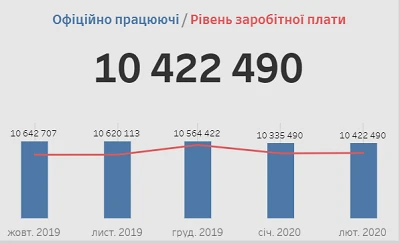Вплив карантину на економіку України візуалізовано на єдиному онлайн ресурсі