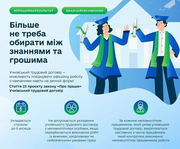 Учнівський трудовий договір Учнівський трудовий договір