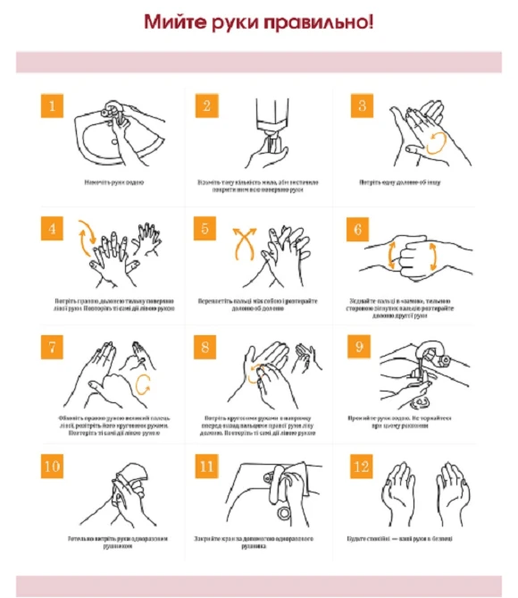 як мити руки під час карантину МОЗ роз'яснює, як правильно користуватись масками в спеку