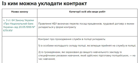 Із ким можна укладати контракт