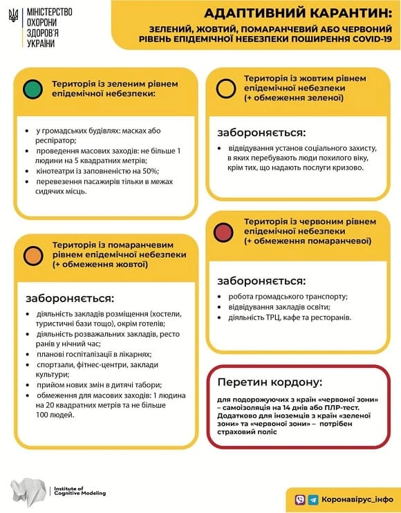 МОЗ роз'яснює правила дії адаптивного карантину до 31.08.2020 року МОЗ роз'яснює правила дії адаптивного карантину до 31.08.2020 року