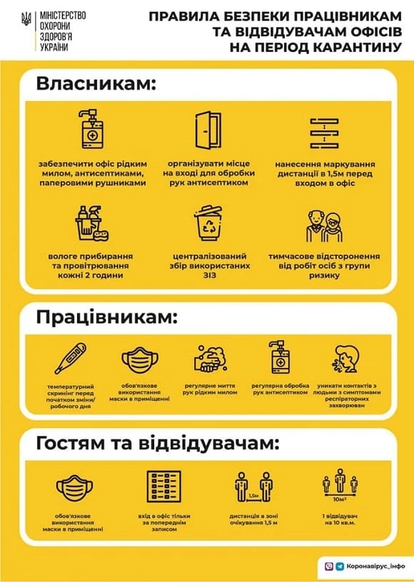 15 правил МОЗ для безпеки працівників та відвідувачів офісу після пом’якшення карантину