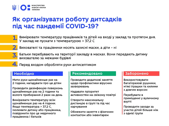 Уряд дозволив роботу дитячих садків. А як гарантує безпеку малечі? Уряд дозволив роботу дитячих садків. А як гарантує безпеку малечі?