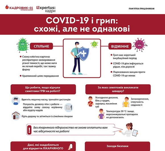 Чим COVID-19 відрізняється від грипу Чим ковід відрізняється від грипу