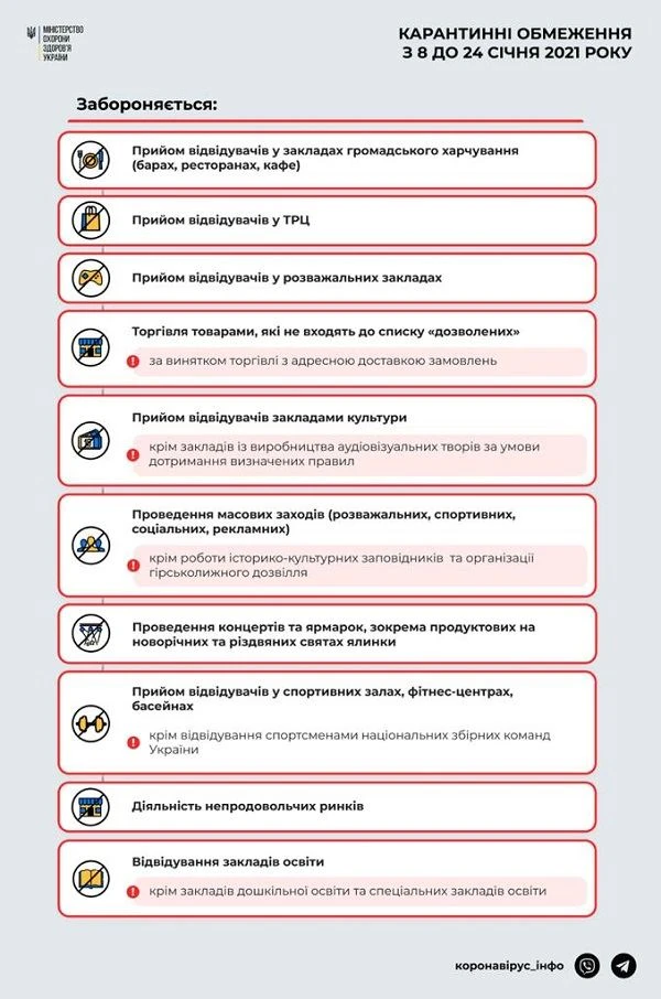 Що дозволено під час зимового локдауну, а що під забороною: оновлена інфографіка від МОЗ Що дозволено під час зимового локдауну, а що під забороною: оновлена інфографіка від МОЗ