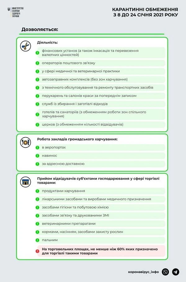 Що дозволено під час зимового локдауну, а що під забороною: оновлена інфографіка від МОЗ Що дозволено під час зимового локдауну, а що під забороною: оновлена інфографіка від МОЗ