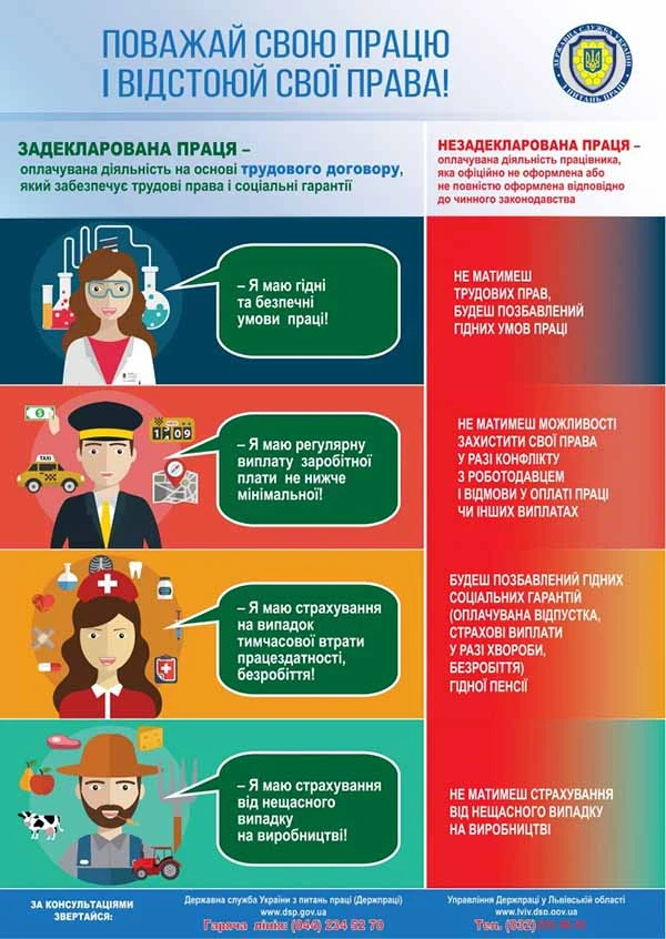 Наслідки допуску до роботи працівників без оформлення трудових відносин