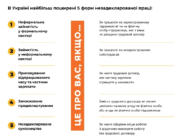 Наслідки допуску до роботи працівників без оформлення трудових відносин