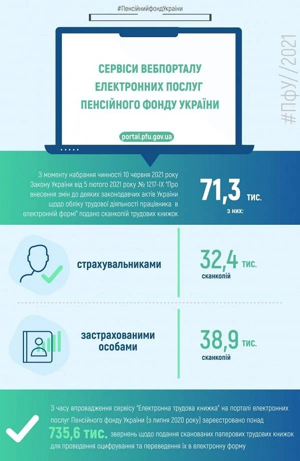 Електронна трудова у сервісах вебпорталу електронних послуг