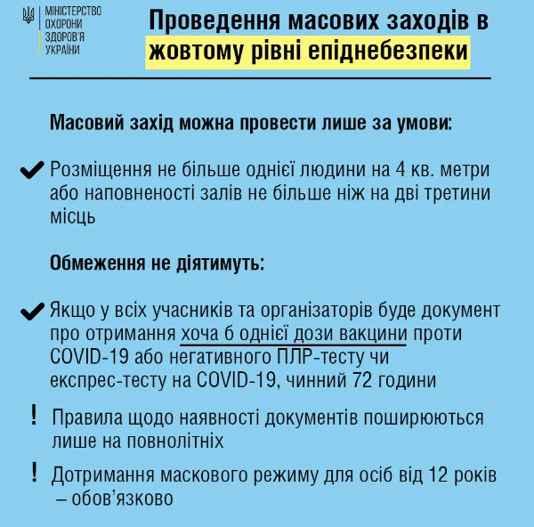 Правила проведення масових заходів в умовах карантину Правила проведення масових заходів в умовах карантину