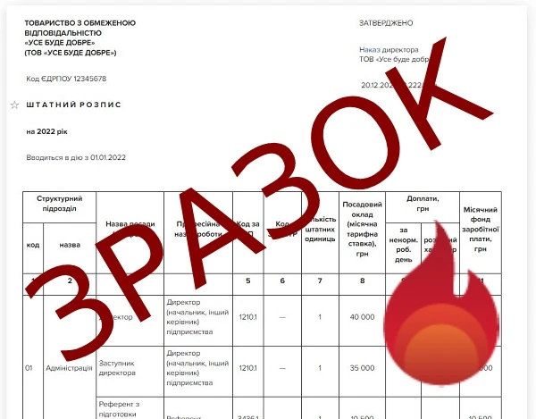 Штатний розпис 2022 Штатний розпис 2022