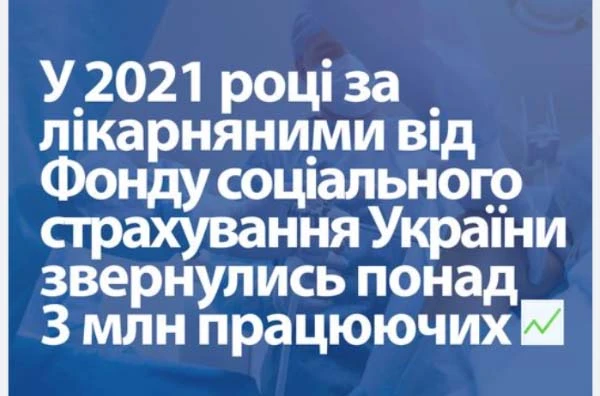 Понад 3 млн працюючих звернулося до ФСС у 2021 році для оплати лікарняних Понад 3 млн працюючих звернулося до ФСС у 2021 році для оплати лікарняних