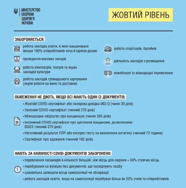 МОЗ: правила, які діють на кожному із рівнів епіднебезпеки