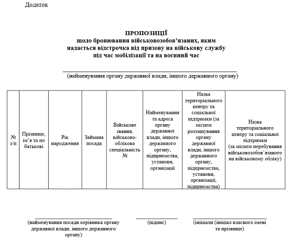 Як бронювати працівників під час війни