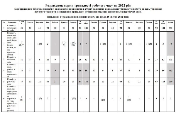 Норма робочого часу 2022 з урахуванням воєнного стану Норма робочого часу з урахуванням воєнного стану