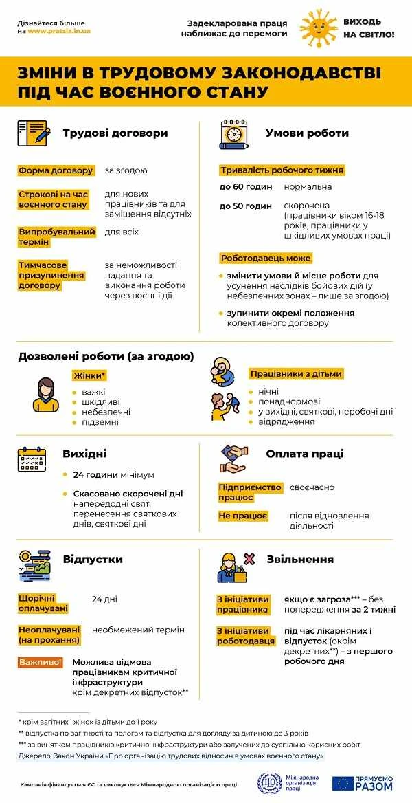 9 особливостей роботи під час воєнного стану, які має знати кожен роботодавець 9 особливостей роботи під час воєнного стану, які має знати кожен роботодавець