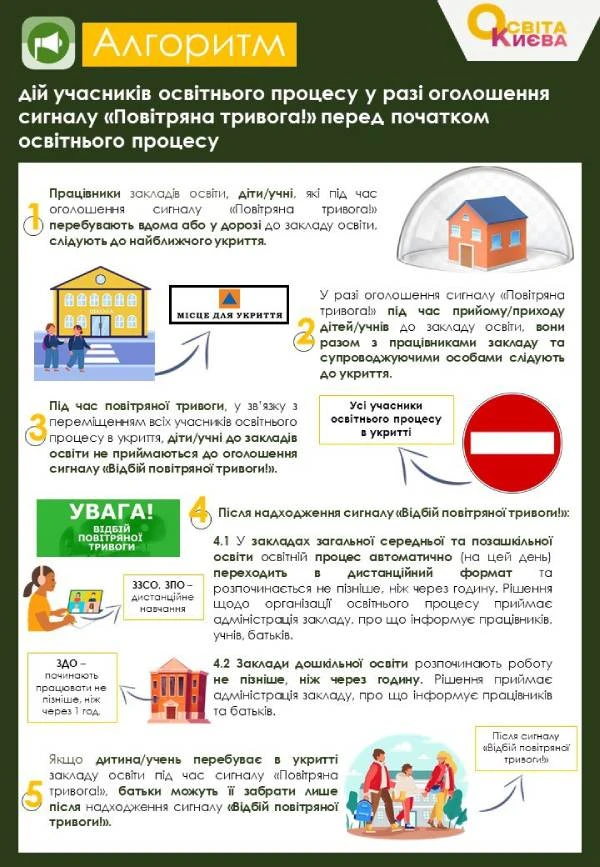Алгоритм дій на випадок, якщо повітряну тривогу оголосили до початку навчання image36