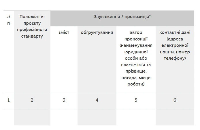Обговорюється проєкт профстандарту кар'єрного освітнього радника: надаємо форму для зауважень 
