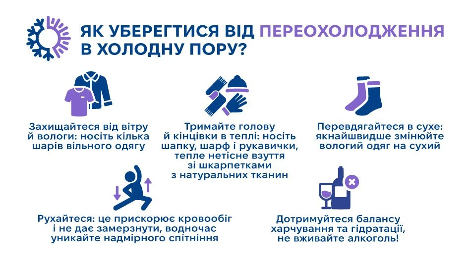 Переохолодження: профілактика і перша допомога (інфографіка)