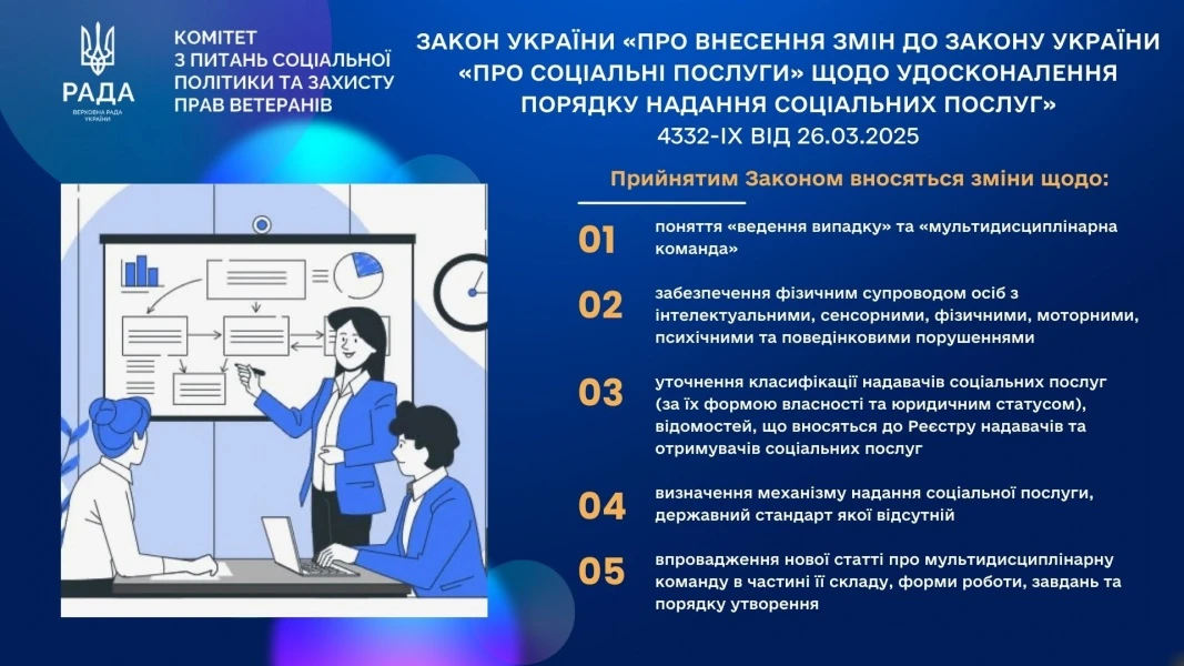 Нові закони соцсфери: у Раді оцінили свою роботу у 2025 році