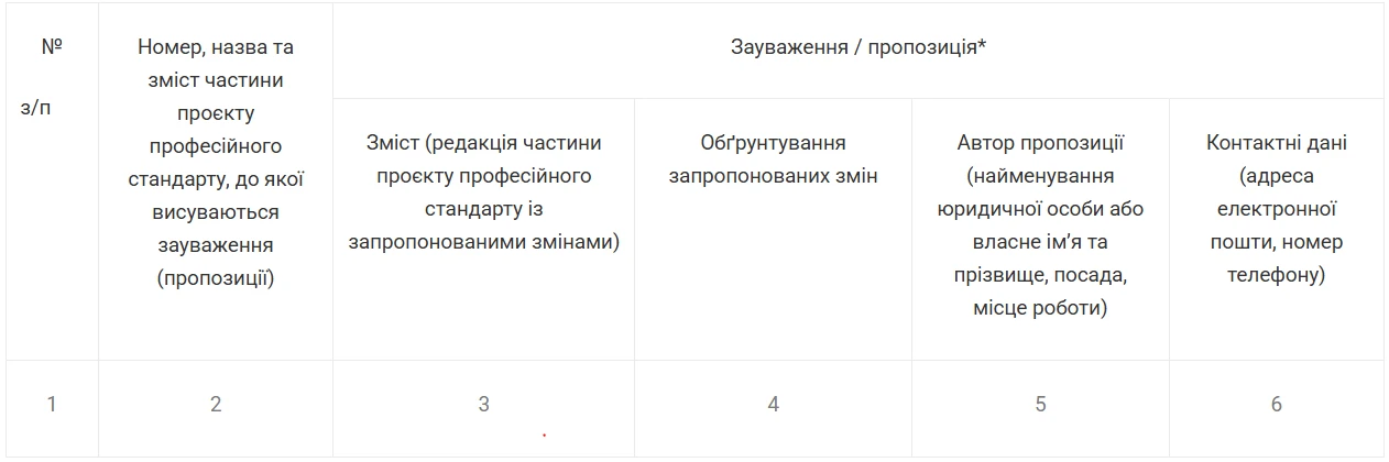 Оператор комп’ютерної верстки: як подати зауваження до профстандарту