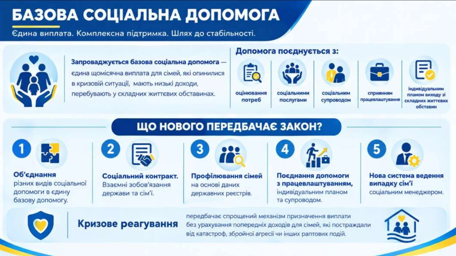 Кілька соцвиплат хочуть об’єднати в базову соціальну допомогу: що зміниться