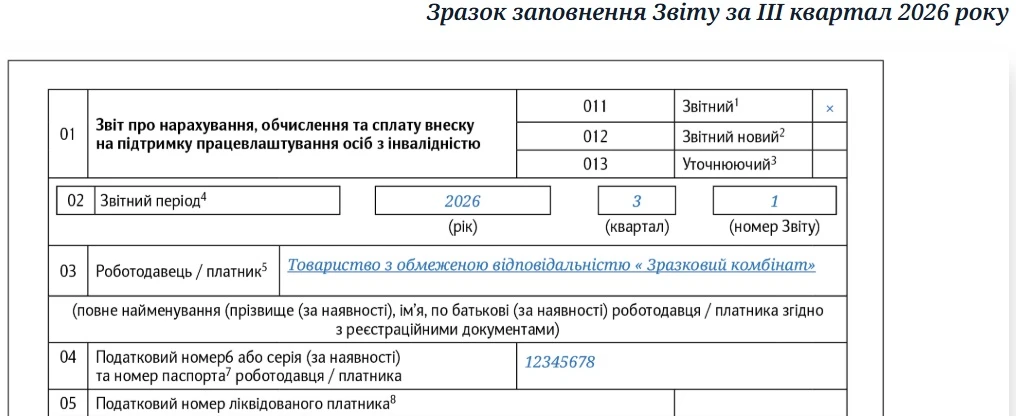 Звіт з внеску на працевлаштування осіб з інвалідністю потрібно подати до 9 листопада