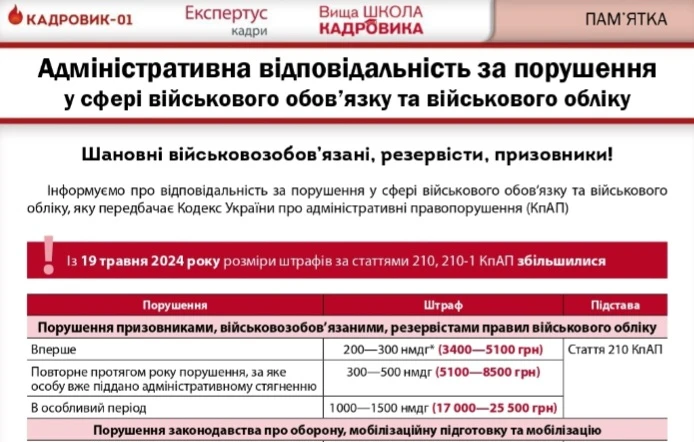 Військовий облік