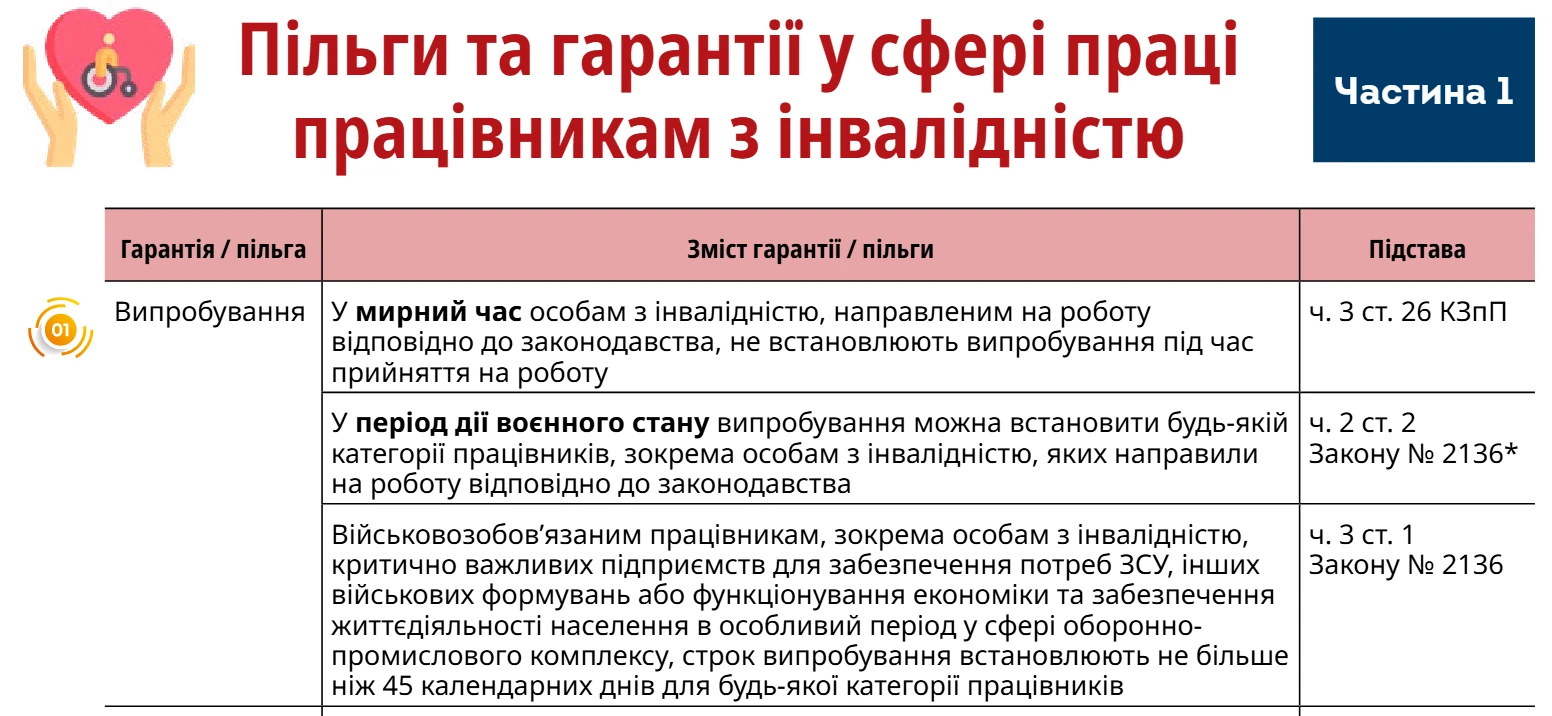 Розумне пристосування для працівників з інвалідністю: ключові особливості реформи