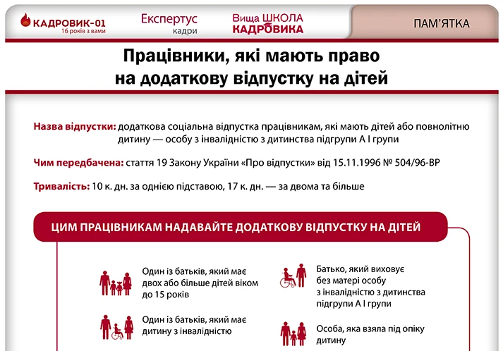 Вагітні працівниці та матері: пам'ятайте про особливі гарантії
