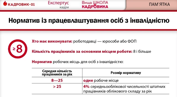 Норматив працевлаштування осіб з інвалідністю: кого стосується