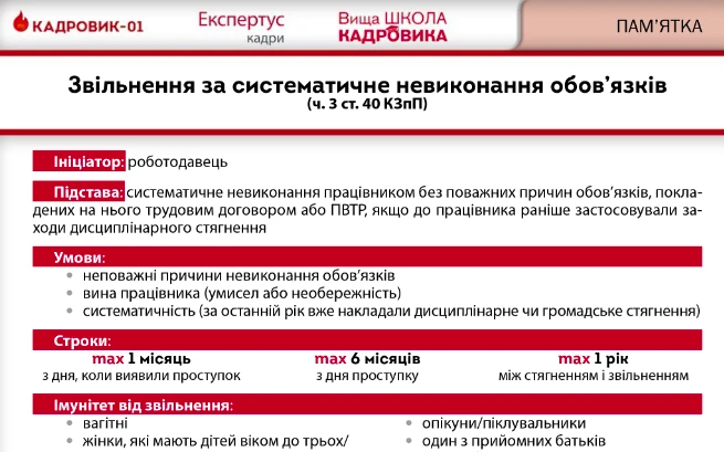 Звільнення під час воєнного стану: підстави і порядок