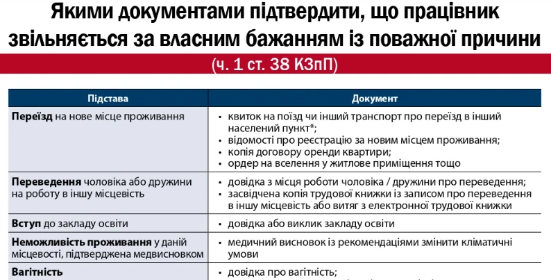 Звільнення у зв’язку з необхідністю догляду за дитиною без погодження керівника
