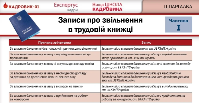 Ведення трудової книжки: запис про звільнення