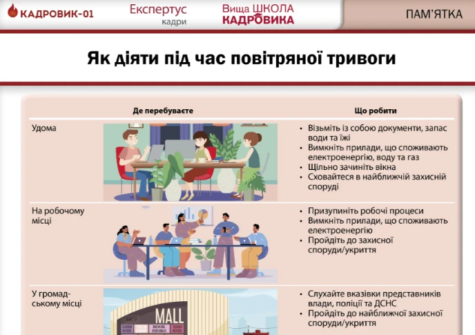 Охорона праці під час війни: базові правові аспекти та судова практика