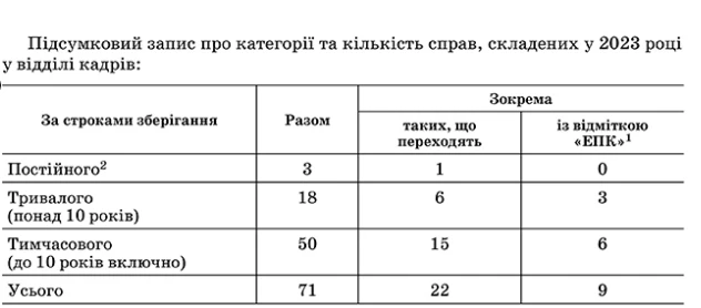 Порядок передавання справ до архіву