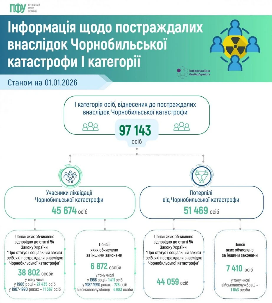 CHAES_CHornobyl-2026_pensii.jpg