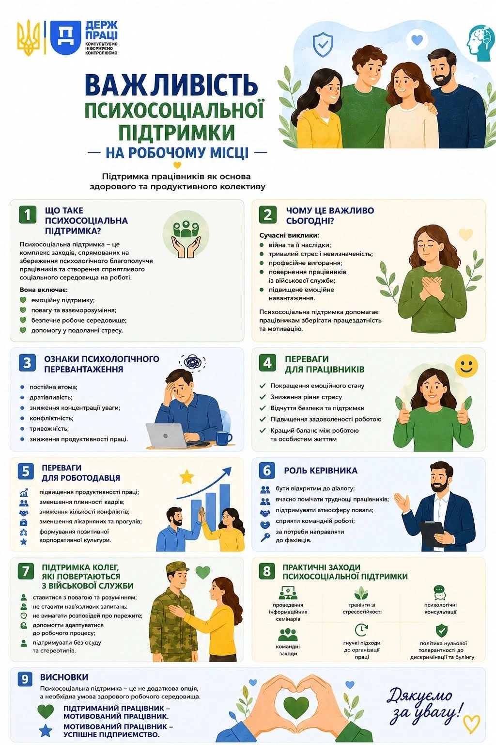 Психосоціальна підтримка на роботі: методичні рекомендації від Держпраці (інфографіка)