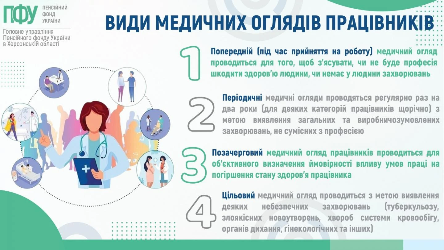 Medychni-oglyady_PFU.jpg